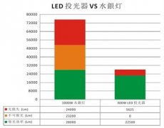 利来老牌国际官网app,利来老牌国际最老牌的网站,来利国际w66官方网站光电LED泛光灯获日本停车场负责人首肯